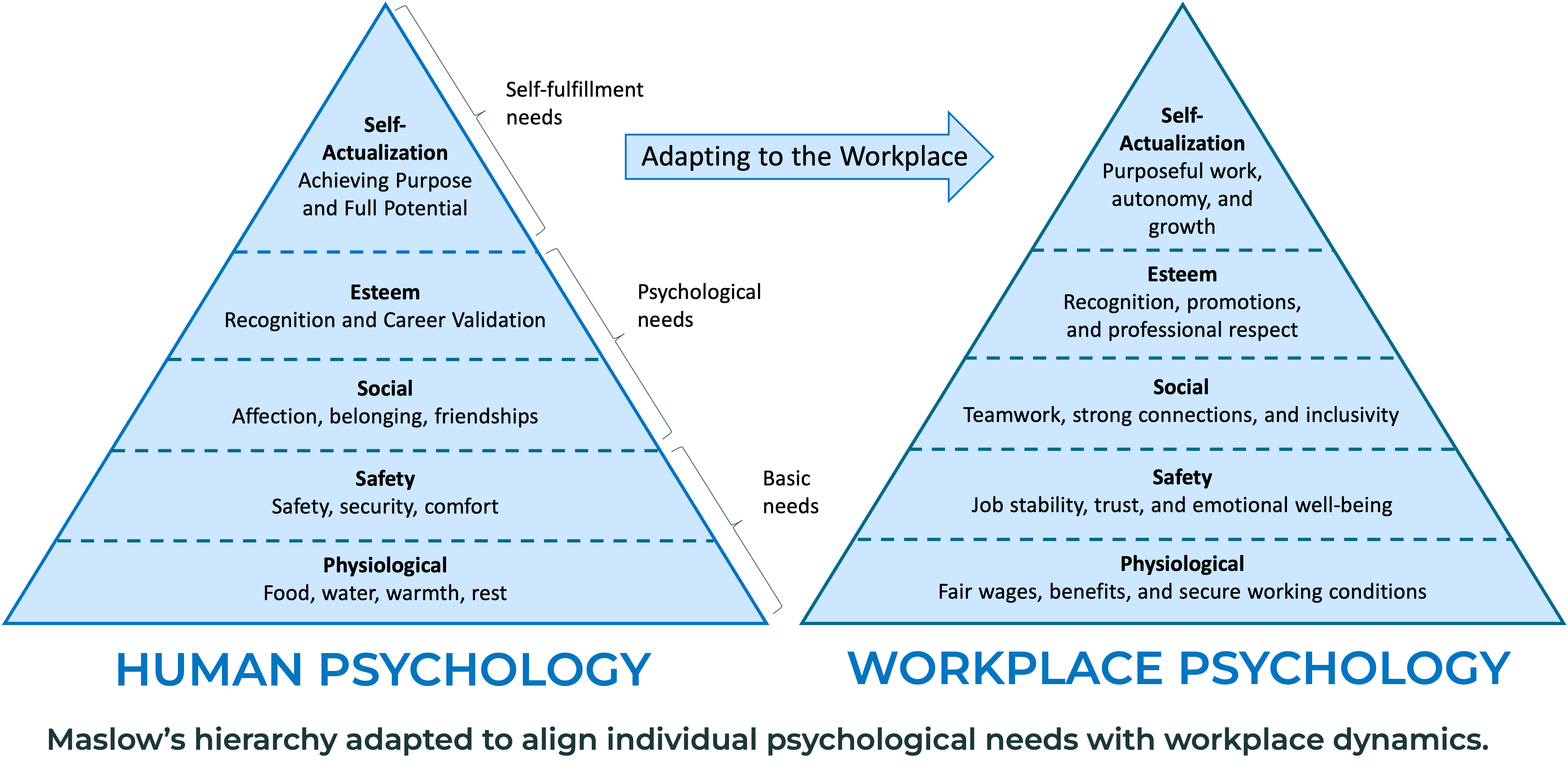 Maslow Pyramid 2