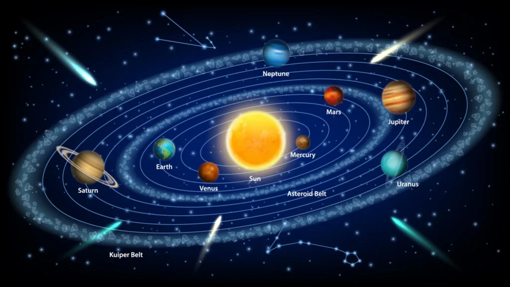 Illustration of the solar system with planets orbiting the Sun, asteroid and Kuiper belts, and stars.